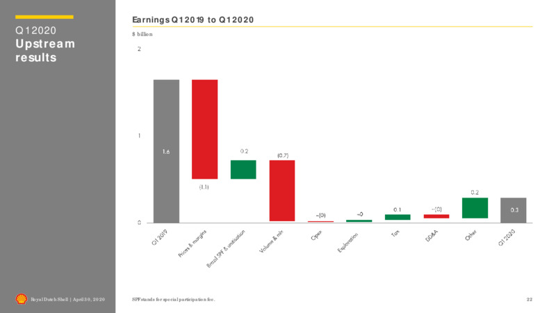 First Quarter 2020 Results – Shell Midstream Partners Lp – slide 21