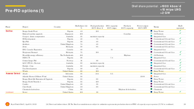 First Quarter 2020 Results – Shell Midstream Partners Lp – slide 25