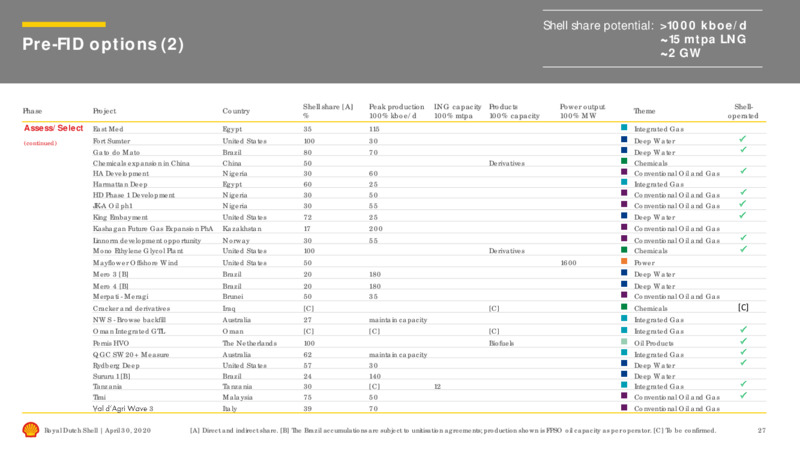 First Quarter 2020 Results – Shell Midstream Partners Lp – slide 26