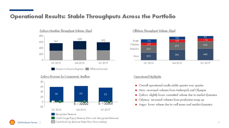 May 2017 First Quarter Results – Shell Midstream Partners Lp – slide 6