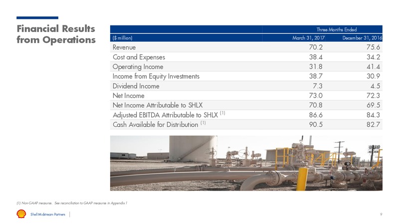 May 2017 First Quarter Results – Shell Midstream Partners Lp – slide 8