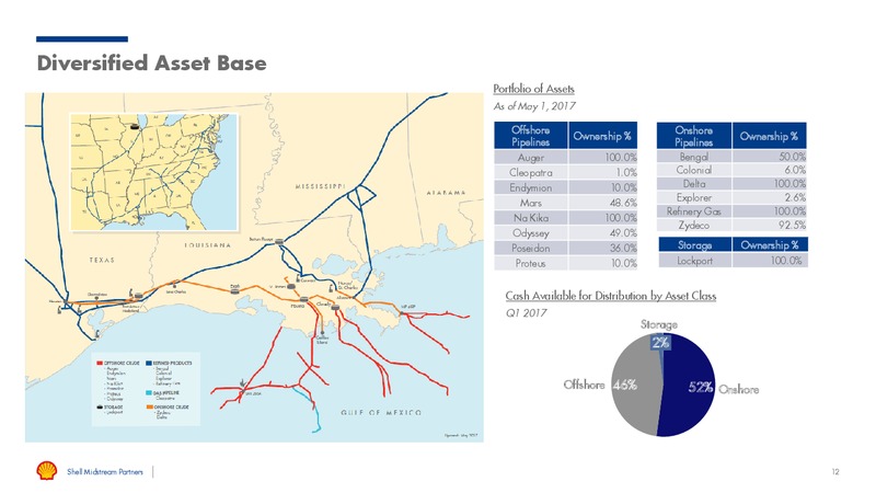 May 2017 First Quarter Results – Shell Midstream Partners Lp – slide 11