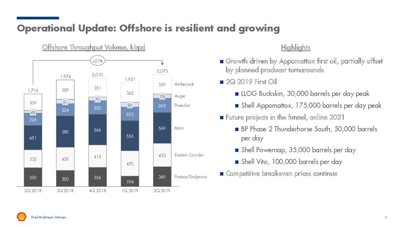 2Q 2019 Earnings Presentation – Shell Midstream Partners Lp – slide 5