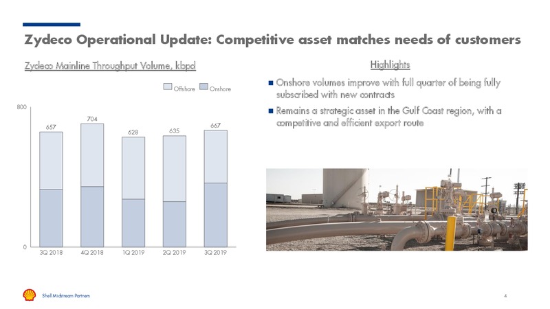 3Q 2019 Earnings Presentation – Shell Midstream Partners Lp – slide 3