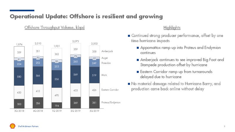 3Q 2019 Earnings Presentation – Shell Midstream Partners Lp – slide 4