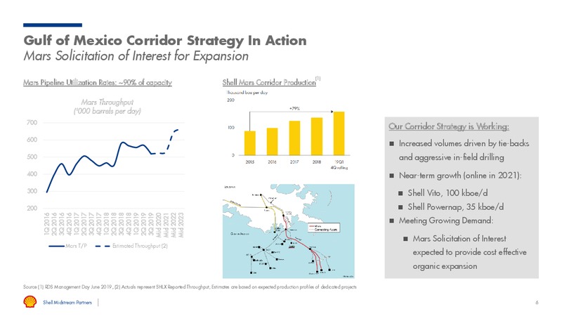 3Q 2019 Earnings Presentation – Shell Midstream Partners Lp – slide 5