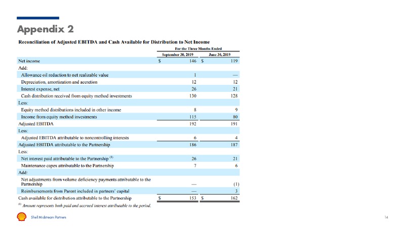 3Q 2019 Earnings Presentation – Shell Midstream Partners Lp – slide 12