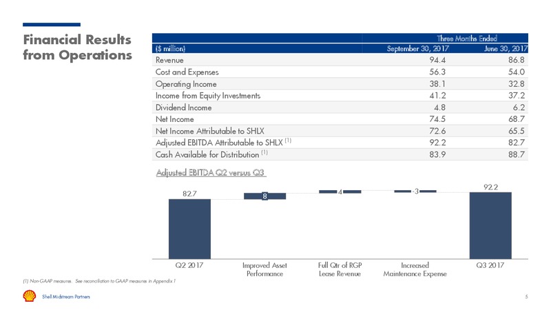 Q3 2017 Presentation – Shell Midstream Partners Lp – slide 4