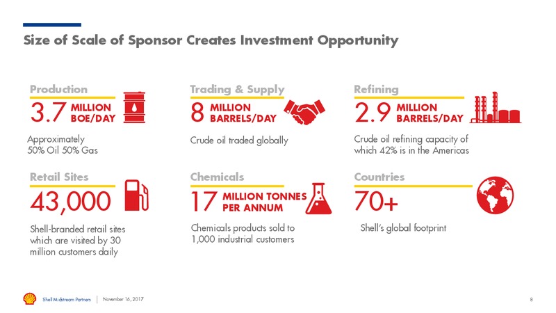 Investor Day – Shell Midstream Partners Lp – slide 6