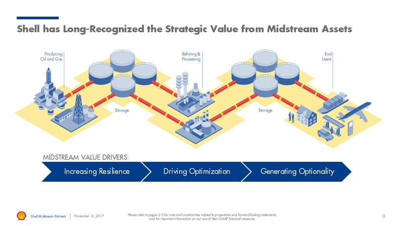 Investor Day – Shell Midstream Partners Lp – slide 10
