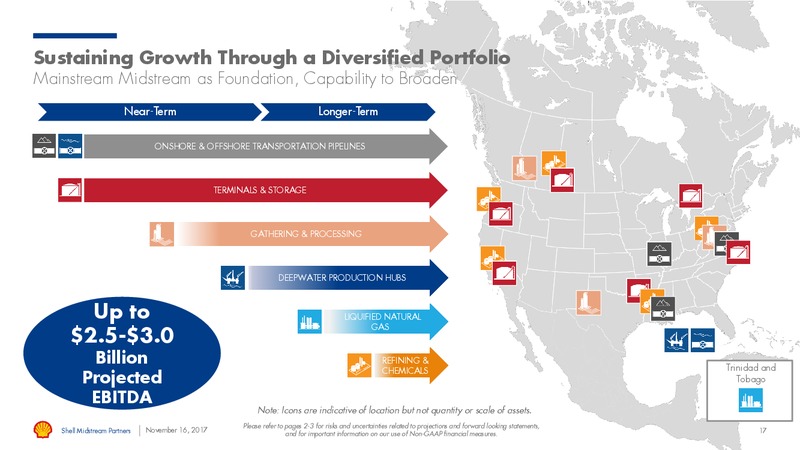 Investor Day – Shell Midstream Partners Lp – slide 15