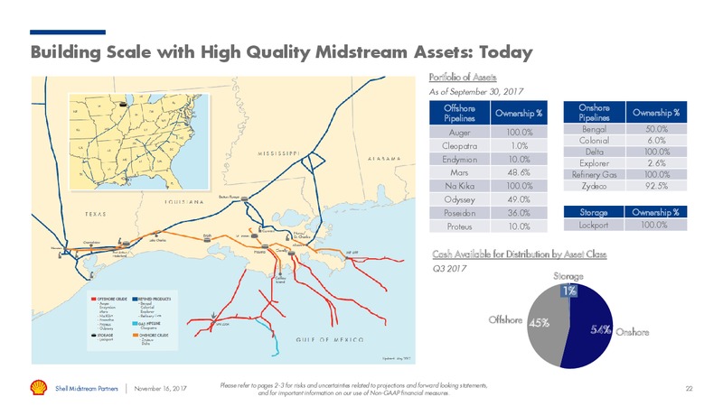 Investor Day – Shell Midstream Partners Lp – slide 20