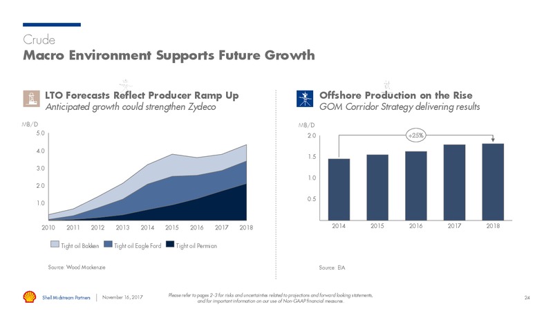 Investor Day – Shell Midstream Partners Lp – slide 22