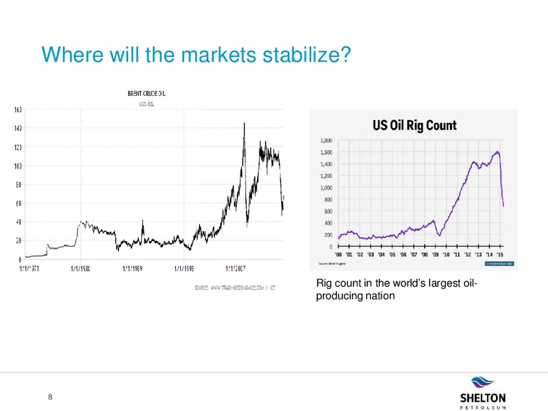 May 2015 Annual General Meeting – Shelton Petroleum – slide 7
