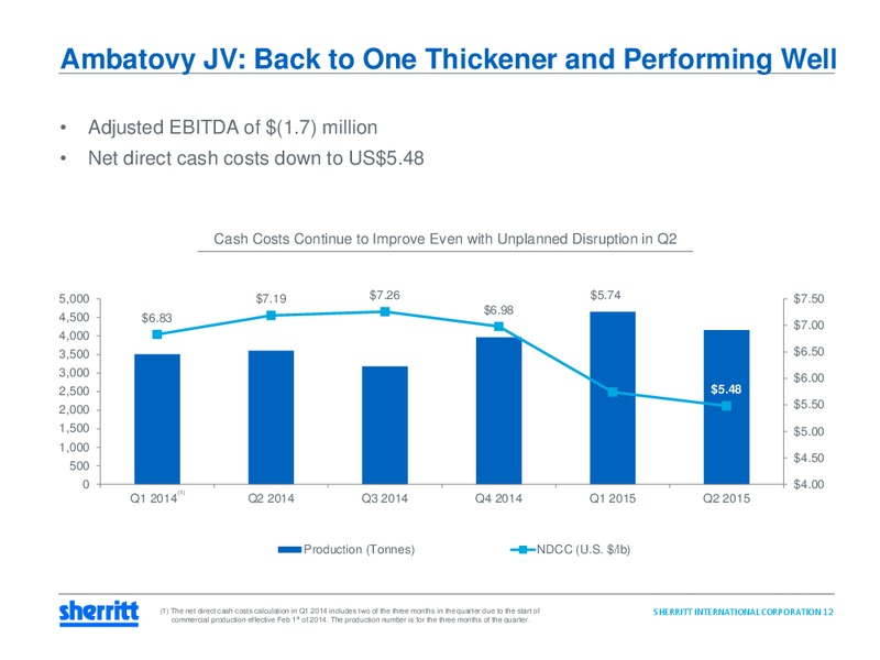 Q2 2015 Earnings Call – Sherritt International – slide 11