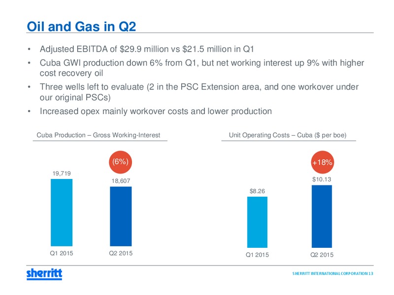 Q2 2015 Earnings Call – Sherritt International – slide 12
