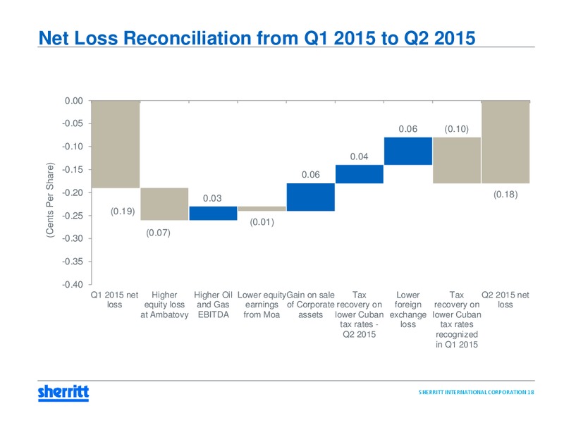 Q2 2015 Earnings Call – Sherritt International – slide 17