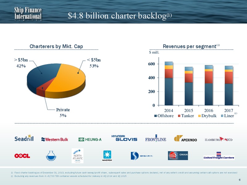4Q 2013 RESULTS – Ship Finance International – slide 5