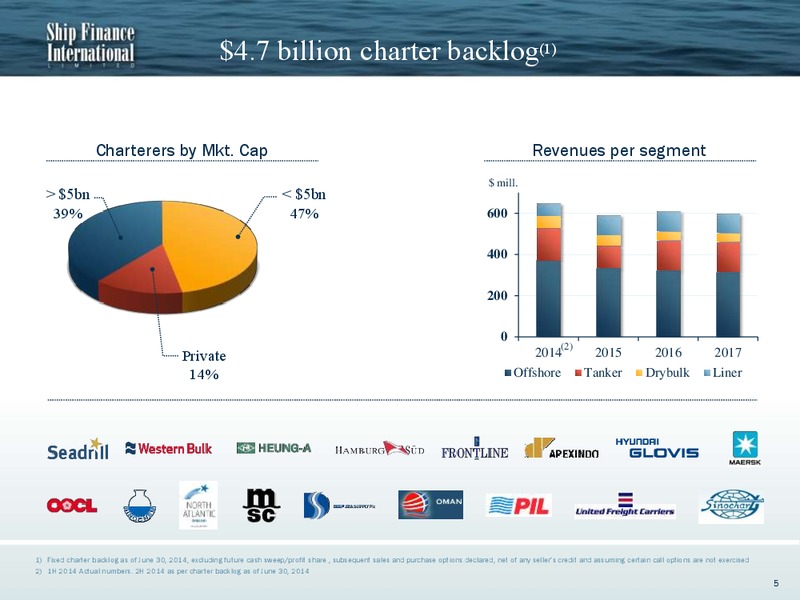 Q2 2014 RESULTS – Ship Finance International – slide 4