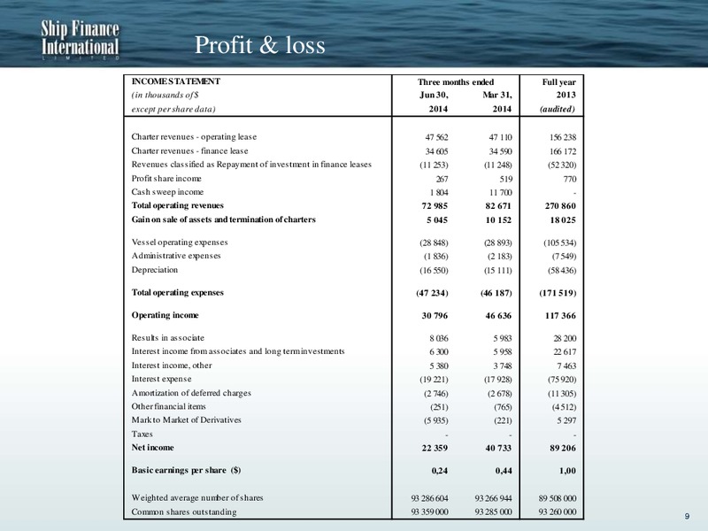 Q2 2014 RESULTS – Ship Finance International – slide 8