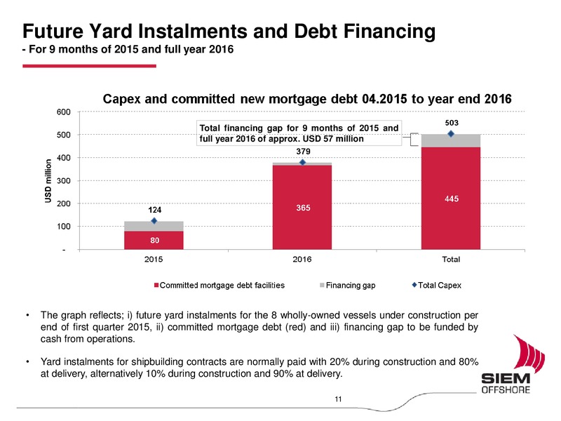 Q1 2015 Earnings Call – Siem Offshore – slide 10