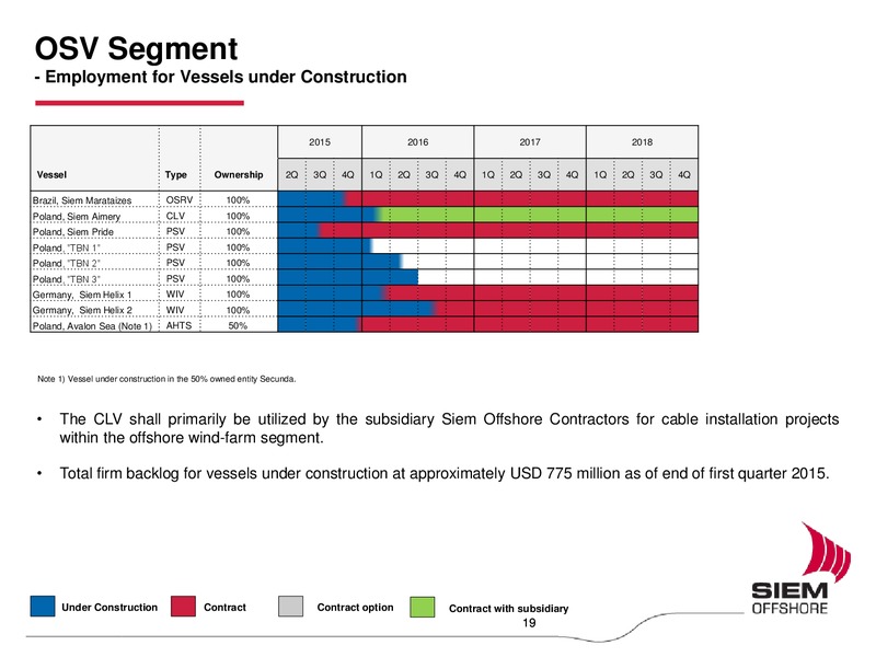 Q1 2015 Earnings Call – Siem Offshore – slide 18