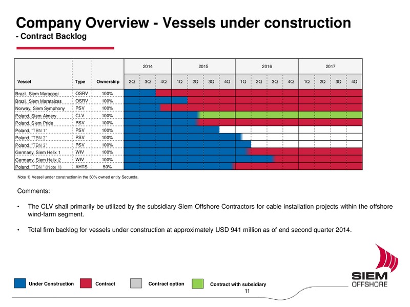 September 2015 Investor Presentation – Siem Offshore – slide 10