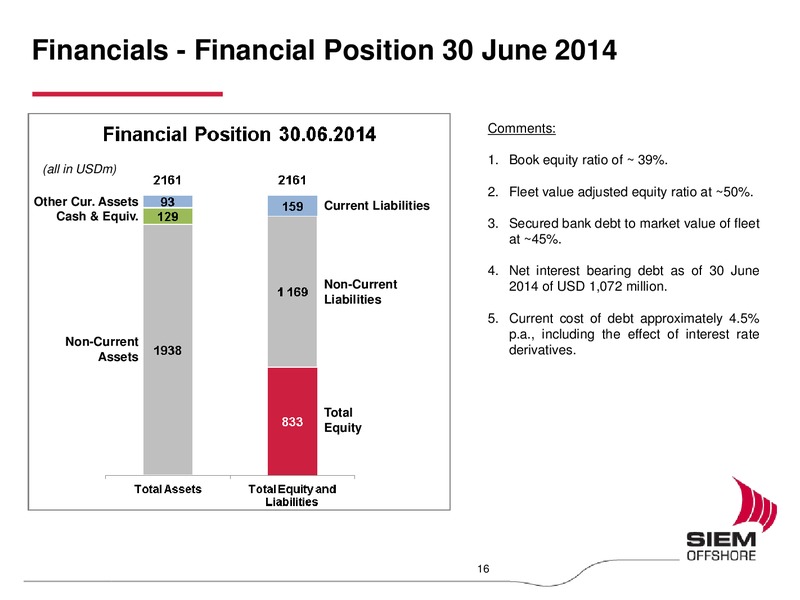 September 2015 Investor Presentation – Siem Offshore – slide 15