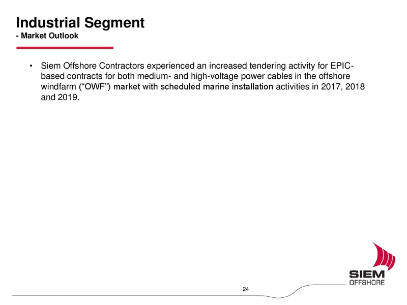 Q32015 Earnings Call – Siem Offshore – slide 23