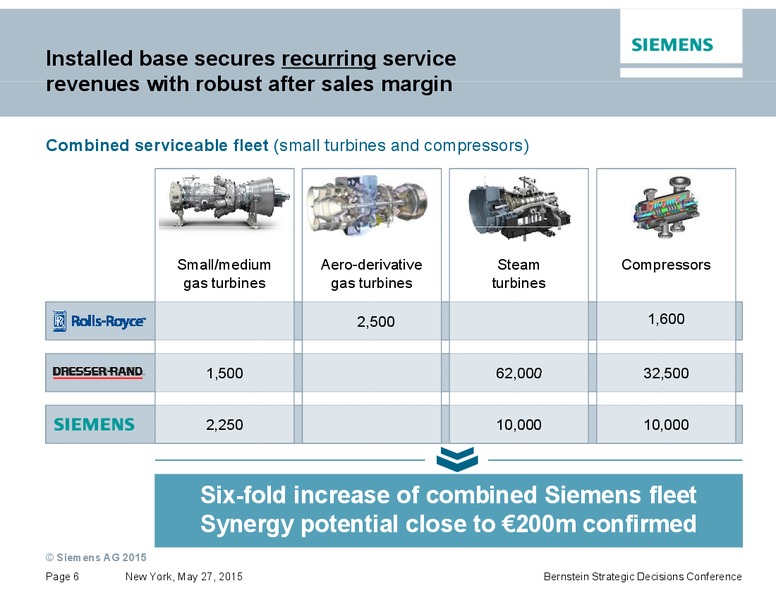 Bernstein Strategic Decisions Conference – Siemens Ag – slide 5