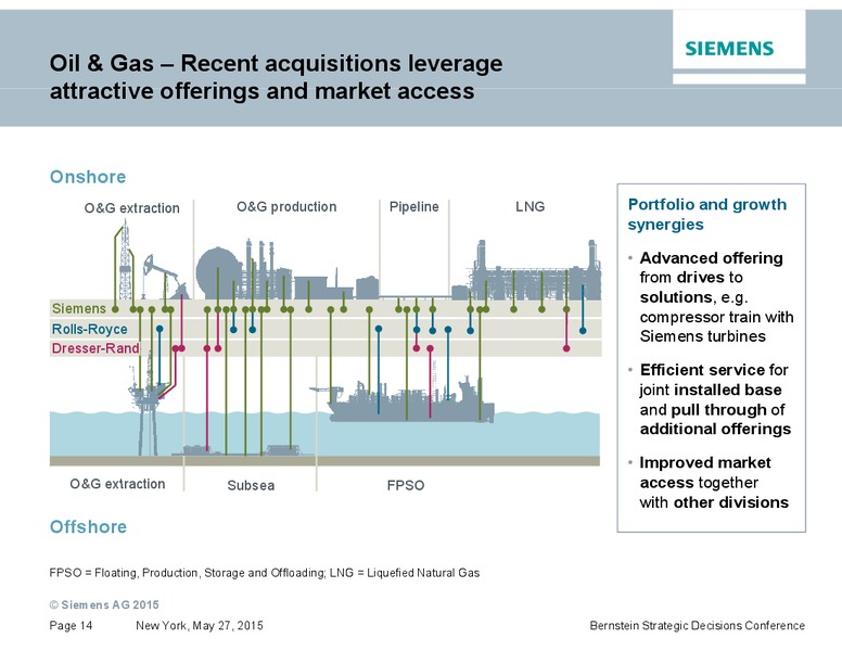 Bernstein Strategic Decisions Conference – Siemens Ag – slide 13