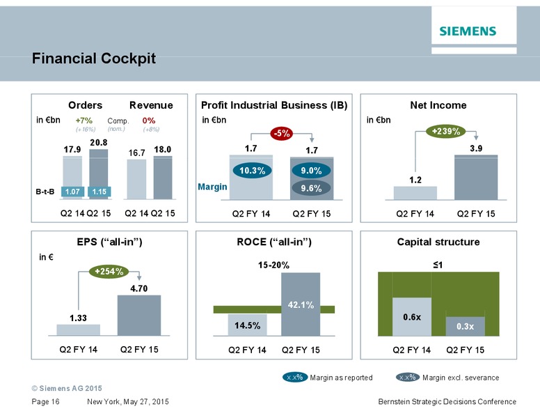 Bernstein Strategic Decisions Conference – Siemens Ag – slide 15