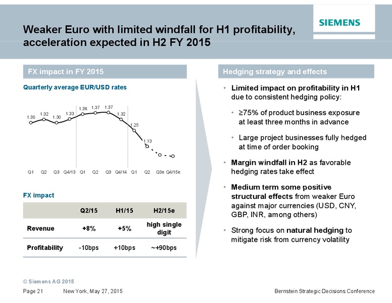 Bernstein Strategic Decisions Conference – Siemens Ag – slide 20