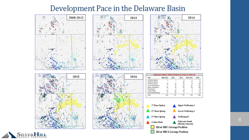DUG Permian Conference – Silver Hill Energy Partners LLC – slide 7