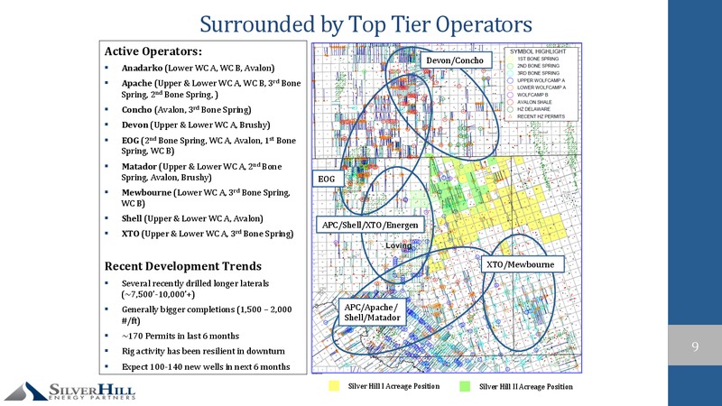 DUG Permian Conference – Silver Hill Energy Partners LLC – slide 8