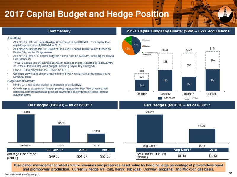 Acquisition of Alta Mesa Presentation – Silver Run Acquisition Corp II – slide 35