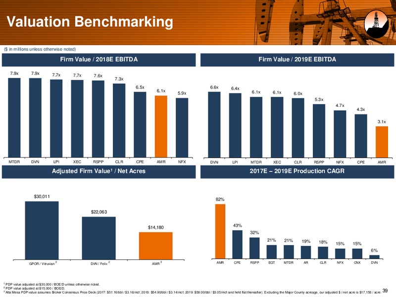 Acquisition of Alta Mesa Presentation – Silver Run Acquisition Corp II – slide 38