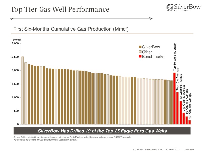 January 2018 Corporate Presentation – Silverbow Resources – slide 6