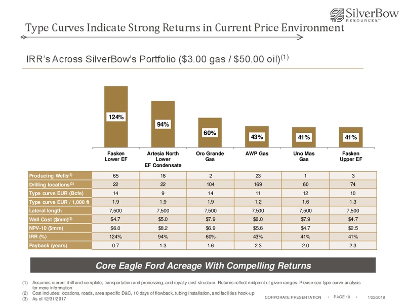 January 2018 Corporate Presentation – Silverbow Resources – slide 9