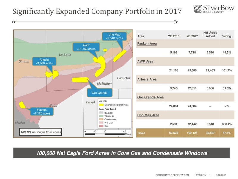 January 2018 Corporate Presentation – Silverbow Resources – slide 14