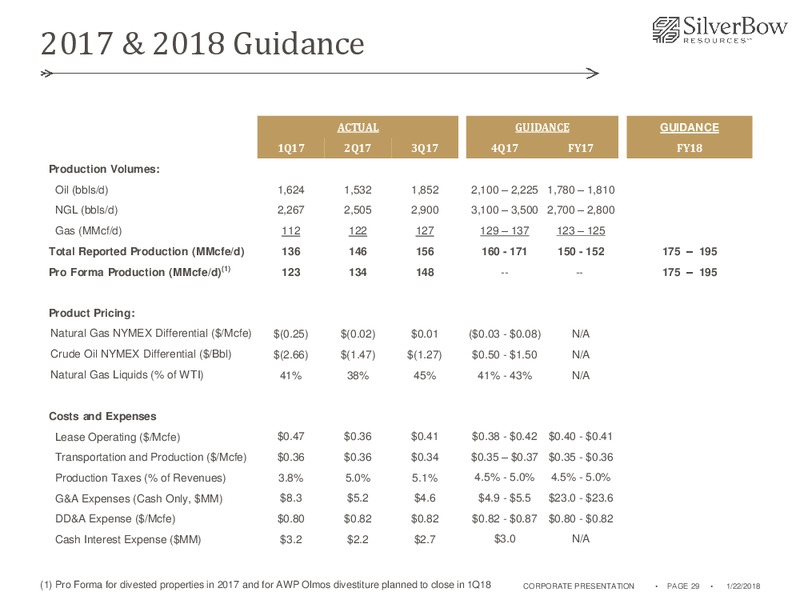January 2018 Corporate Presentation – Silverbow Resources – slide 28