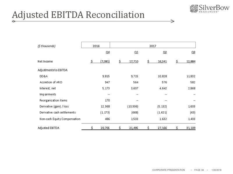 January 2018 Corporate Presentation – Silverbow Resources – slide 33