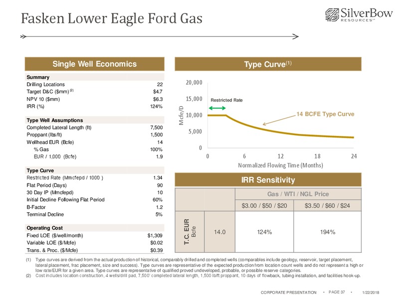 January 2018 Corporate Presentation – Silverbow Resources – slide 36