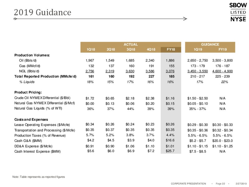 4Q 2018 Earnings Presentation – Silverbow Resources – slide 21