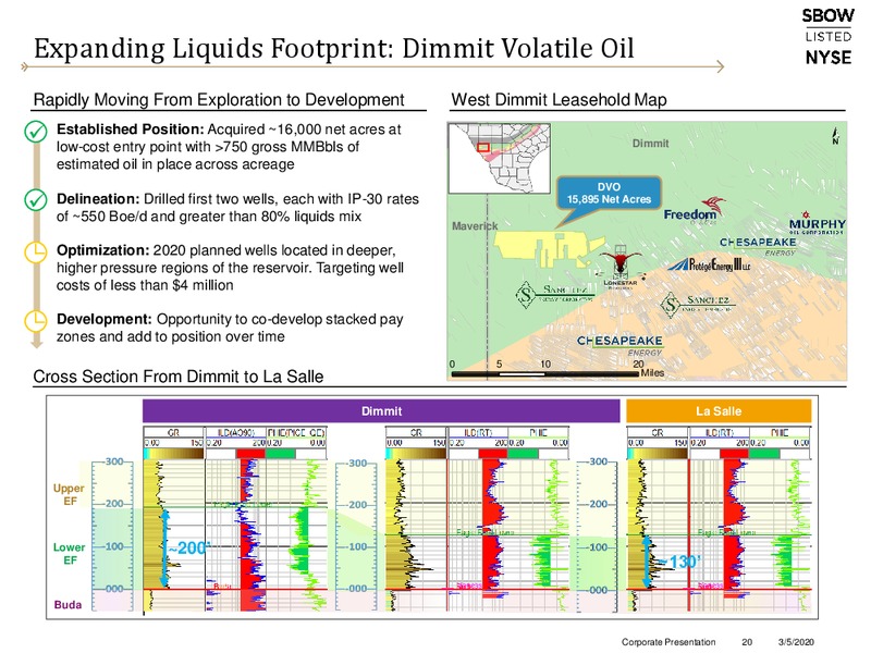 March 2020 Investor Presentation – Silverbow Resources – slide 19