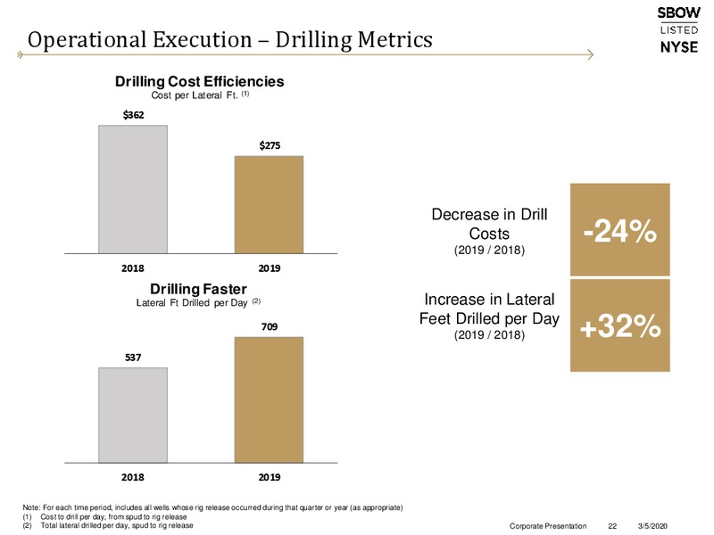 March 2020 Investor Presentation – Silverbow Resources – slide 21