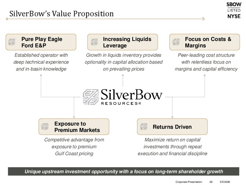 March 2020 Investor Presentation – Silverbow Resources – slide 25