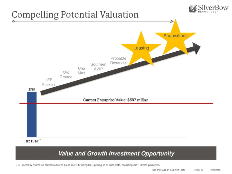 March 2018 Corporate Presentation – Silverbow Resources – slide 25