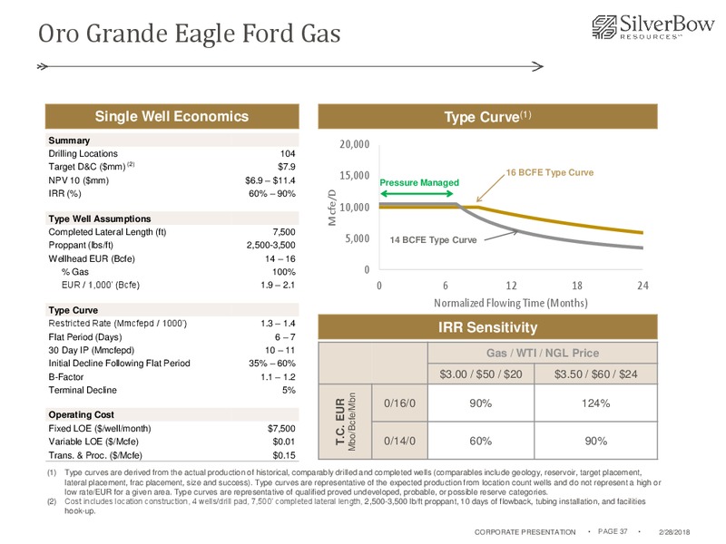 March 2018 Corporate Presentation – Silverbow Resources – slide 36