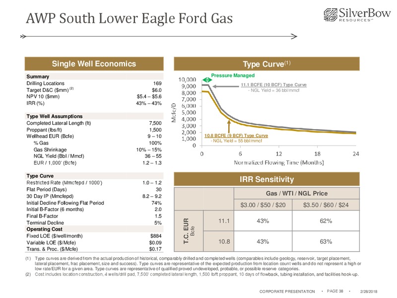 March 2018 Corporate Presentation – Silverbow Resources – slide 37